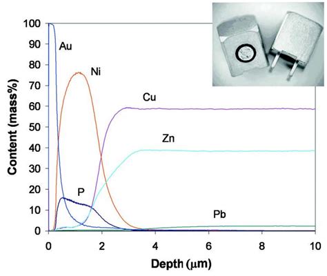 What Is Glow Discharge Optical Emission Spectroscopy Gdoes Horiba