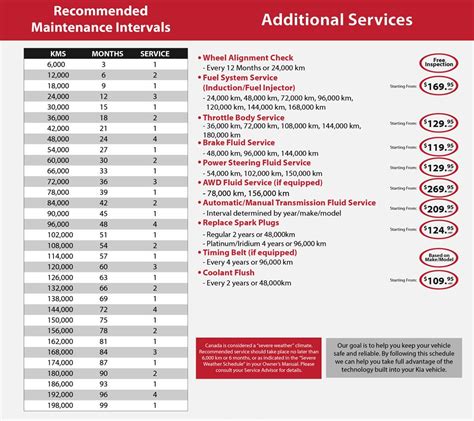 Service Schedule - Severe Weather | Kia Forum