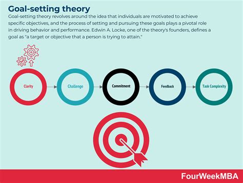 Edwin Locke Goal Setting Theory Cheap Sale Innoem Eng Psu Ac Th