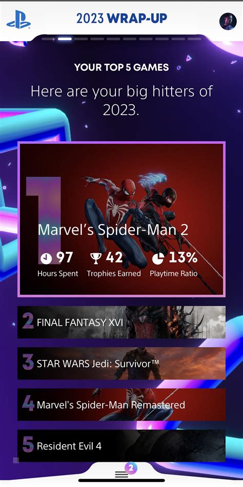 My top 5 most played PS5 games of the year : r/playstation