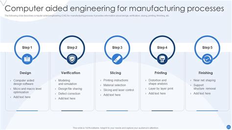 Modernizing Production Through Robotic Process Automation Powerpoint