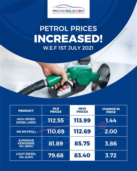 Fuel Price In March 2024 Trish Henrieta