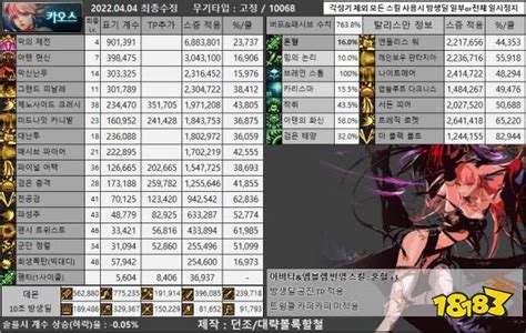 Dnf105级混沌魔灵装备怎么选 105级混沌魔灵装备搭配攻略18183地下城与勇士：起源专区