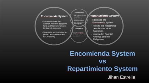 Encomienda System by Jihan Estrella on Prezi