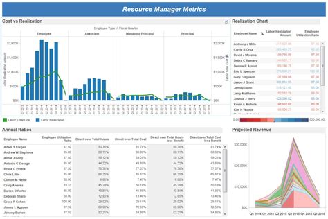 Deltek Vision Software 2025 Reviews Pricing And Demo