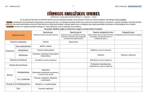 F Rmacos Analg Sicos Opioides Miocardiocito Udocz