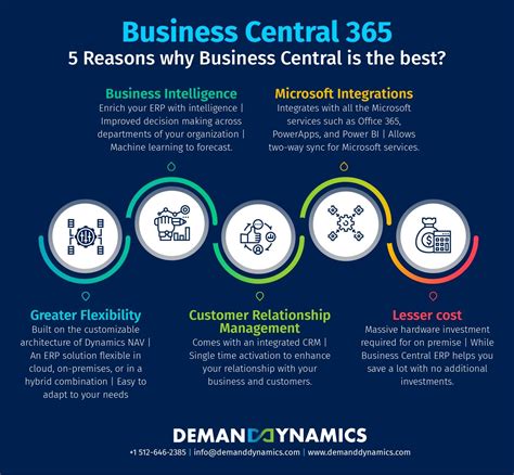 Reasons Why Dynamics Business Central Is The Best Erp Solution