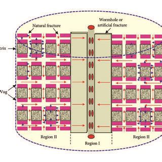 Schematic Diagram A An Acid Fracturing Well In A Fractured Vuggy