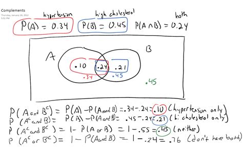 Chapter Probability Rules And Bayes Theorem Sta Notes Murray