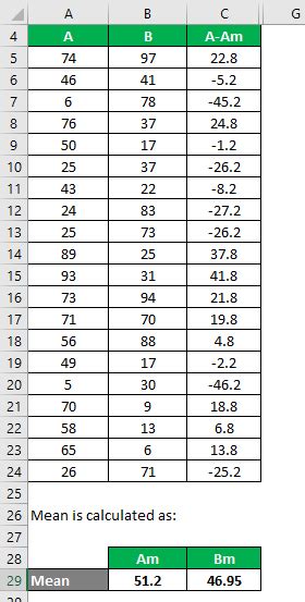 Population Variance Formula | How to Calculate Population Variance?