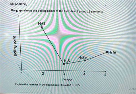 Solved The Graph Shows The Boiling Points Of The Hydrides Of Group 16 Elements H2o H2s H2se