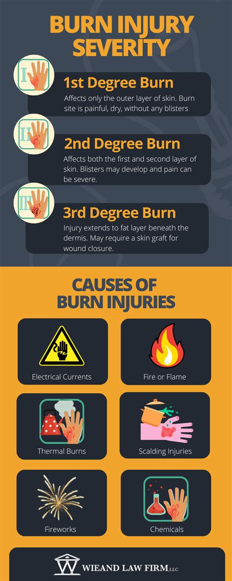 Burn Injury Lawyers in PA | Wieand Law Firm, LLC