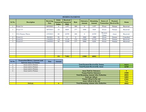 Fiverr Earning Sheet Pdf Economies Payments