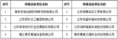 我校成功获批8个省级研究生工作站 党委研究生工作部、研究生处、学科建设办公室