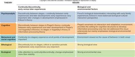 Introduction To Life Span Psychology Chapter Flashcards Quizlet