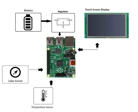 Wearable Computer With Temperature Distance Sensors | Nevon Projects