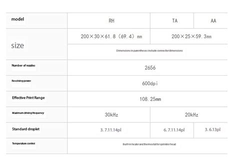 UV printer head price anatomy analysis - Micolorprint Technology Co.,LTD