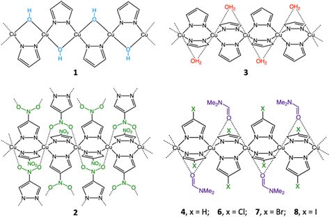 Antibacterial Activity Of Copper Pyrazolate Coordination Polymers New Journal Of Chemistry