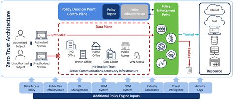 Trends In Cybersecurity Nucleio Information Services