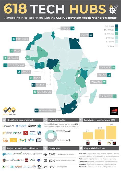 Innovation Maps Briter