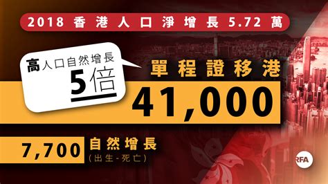 4萬1千人持單程證移入香港 是人口自然增長5倍 — Rfa 自由亞洲電台粵語部