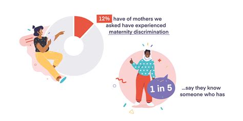 The Prevalence Of Maternity Discrimination In The Workplace Culture Shift