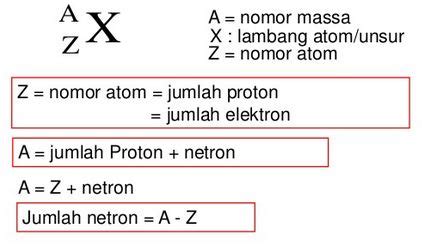 Detail Contoh Soal Nomor Atom Dan Nomor Massa Koleksi Nomer