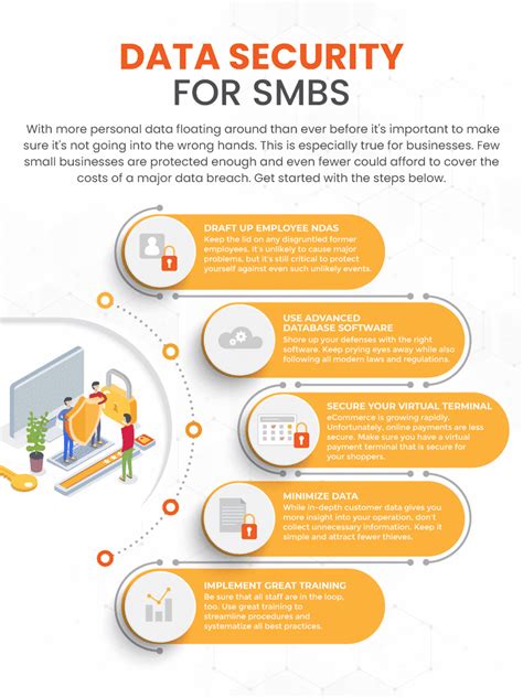 Data Security For Small Businesses In 2021 Protect Your Customers Data