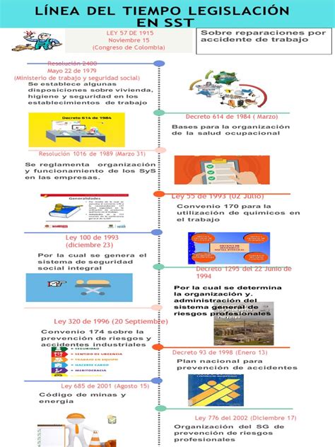 Linea Del Tiempo Legislacion Sst Pdf