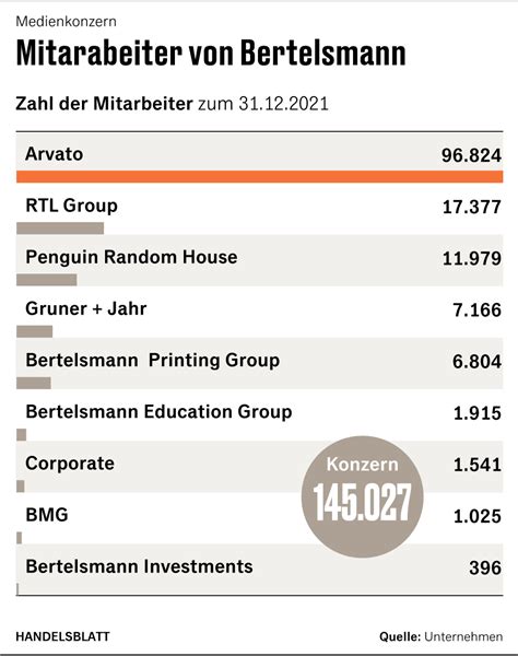 Gruner Jahr RTL Streicht 700 Stellen Und 23 Zeitschriften