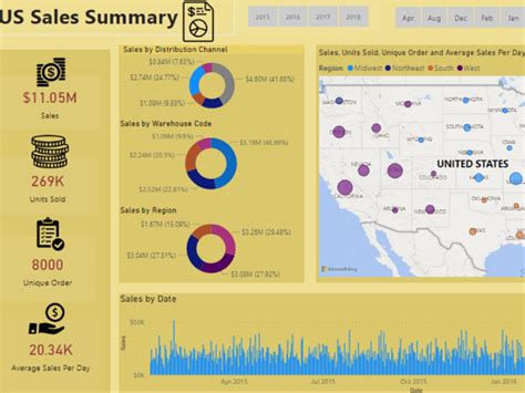 A Fantastic And Insightful Power Bi Dashboard Upwork