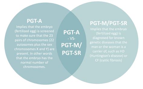 Egg diagnosis (PGT-M/PGT-SR) | Aagaard Clinic