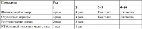 Рак яичек у мужчин: симптомы и признаки - Medside.ru