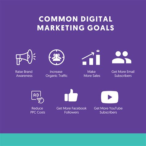 How To Create An Effective Digital Marketing Strategy