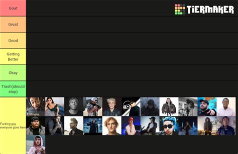 Youtube Rapper Tier List Community Rankings Tiermaker