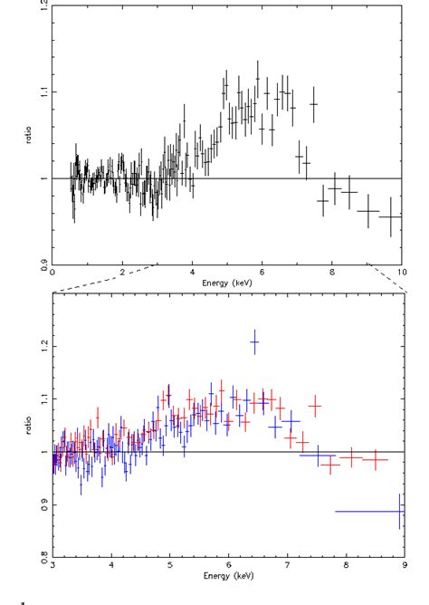 Figure From Evidence For Spin And Energy Extraction In A Galactic