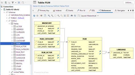 Viewing Table Relationships In Dbvisualizer