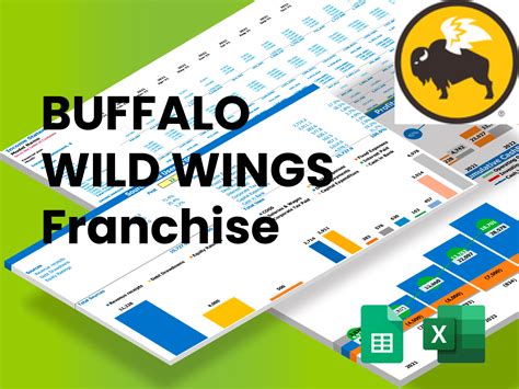 Buffalo Wild Wings Franchise Financial Model Finmodelslab