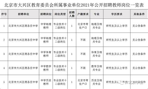 这13地招教师1500人，有编制，部分免笔试，上岸好机会！招聘