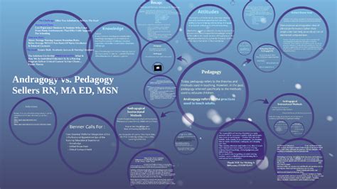 Andragogy Vs Pedagogy By Sally Sellers On Prezi