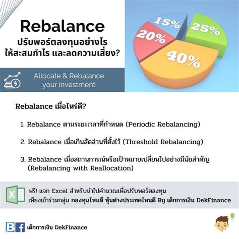 [เด็กการเงิน Dekfinance] ปรับพอร์ตการลงทุน Portfolio Rebalancing อย่างไรให้สะสมกำไร และลดความ