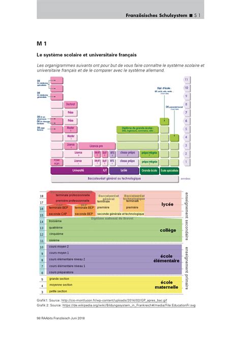 Sekundarstufe Unterrichtsmaterial Französisch Lesen Und Textverständnis