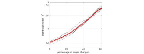Transition Between A Lognormal Graph And A Gaussian Graph For K1900