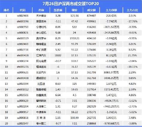 750亿资金争夺20股：主力资金重点出击10股名单 主力动态赢家财富网