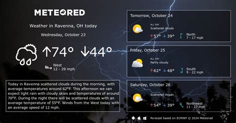 Ravenna, OH Weather 14 days - Meteored