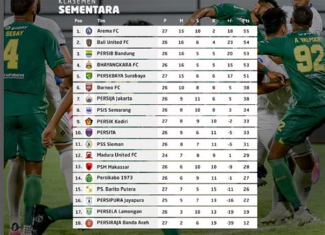 Klasemen Liga 1 Setelah Arema FC Kalah Dari Persebaya