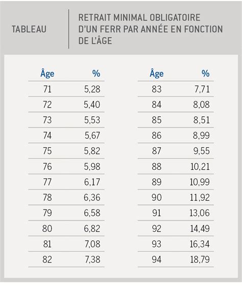 Le Ferr Et Son Fonctionnement Le M Decin Du Qu Bec