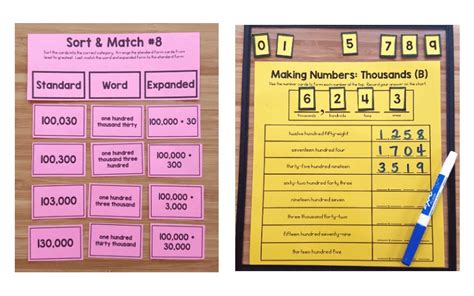 37 Brilliant Place Value Anchor Charts And Resources The Teach Simple Blog