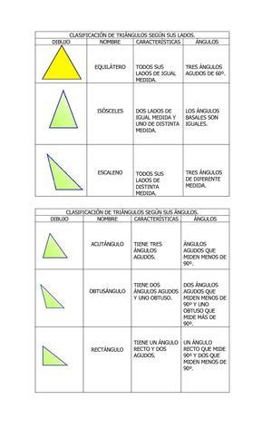 Calaméo Clasificación de Triángulos según sus lados y ángulos