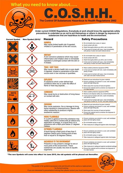 Image Result For Coshh Symbols Uk Health And Safety Sign Poster Health